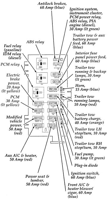 2005 ford e350 power distribution box diagram|Ford e 350 power box diagram.